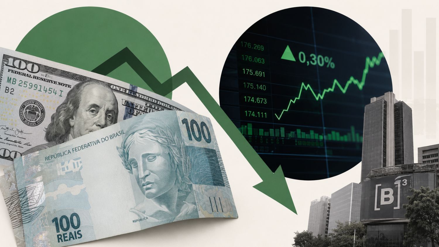 Dólar cai a R$ 5,07 com inflação dos EUA mais fraca; Bolsa sobe