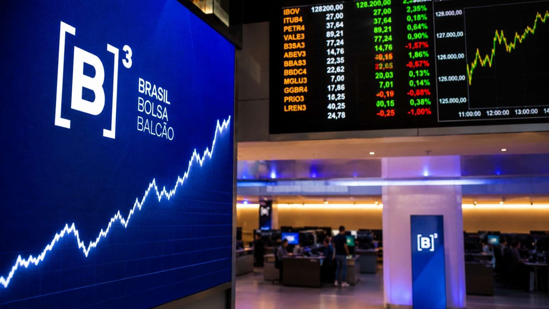 Painel da B3 com cotações de ações e gráfico de alta no mercado financeiro brasileiro.