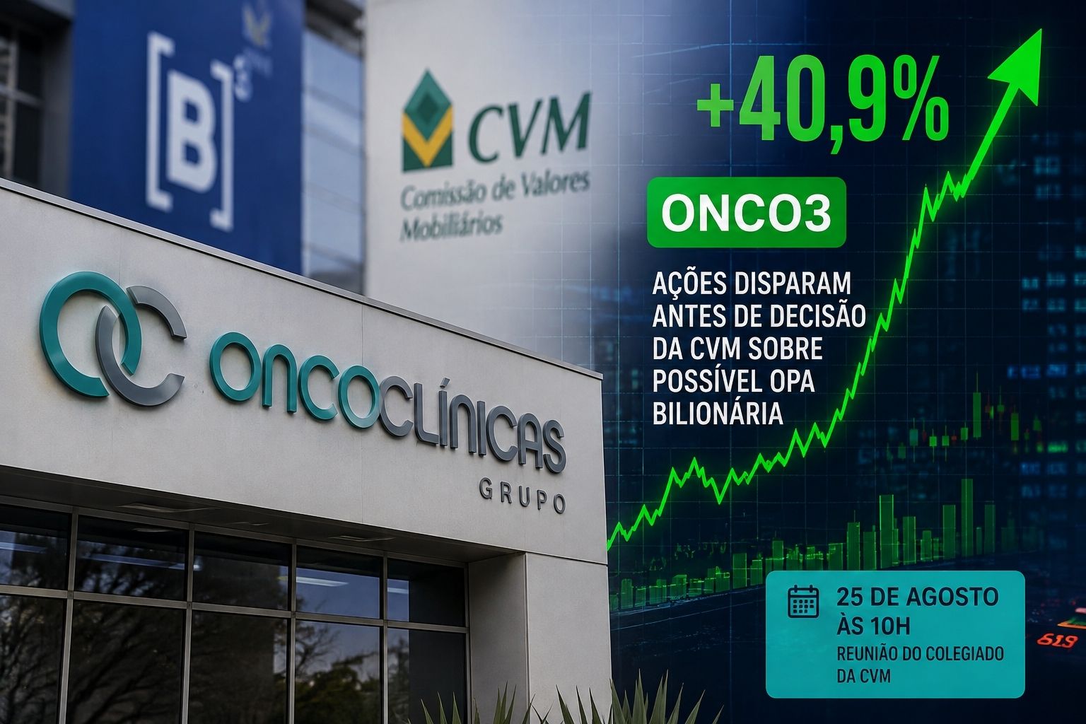 oncoclinicas-onco3-dispara-cvm-opa-bilionaria