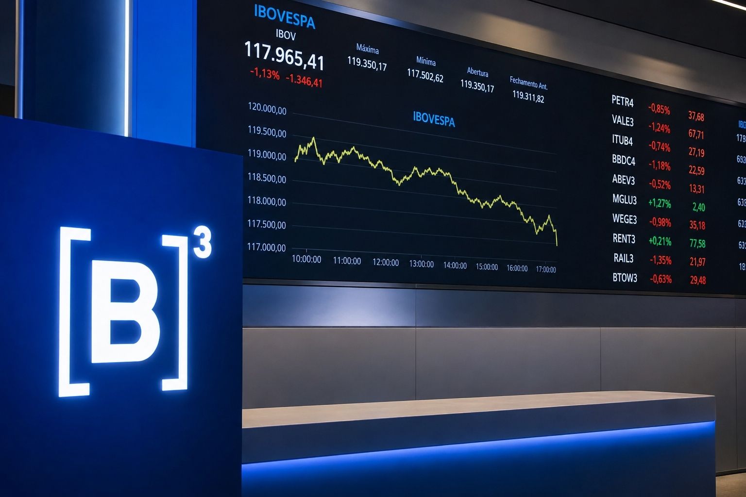Resumo do mercado financeiro desta quinta-feira