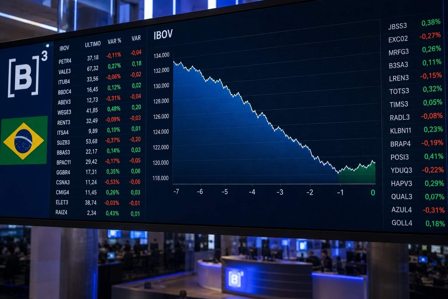 Resumo do mercado 17/08/2026