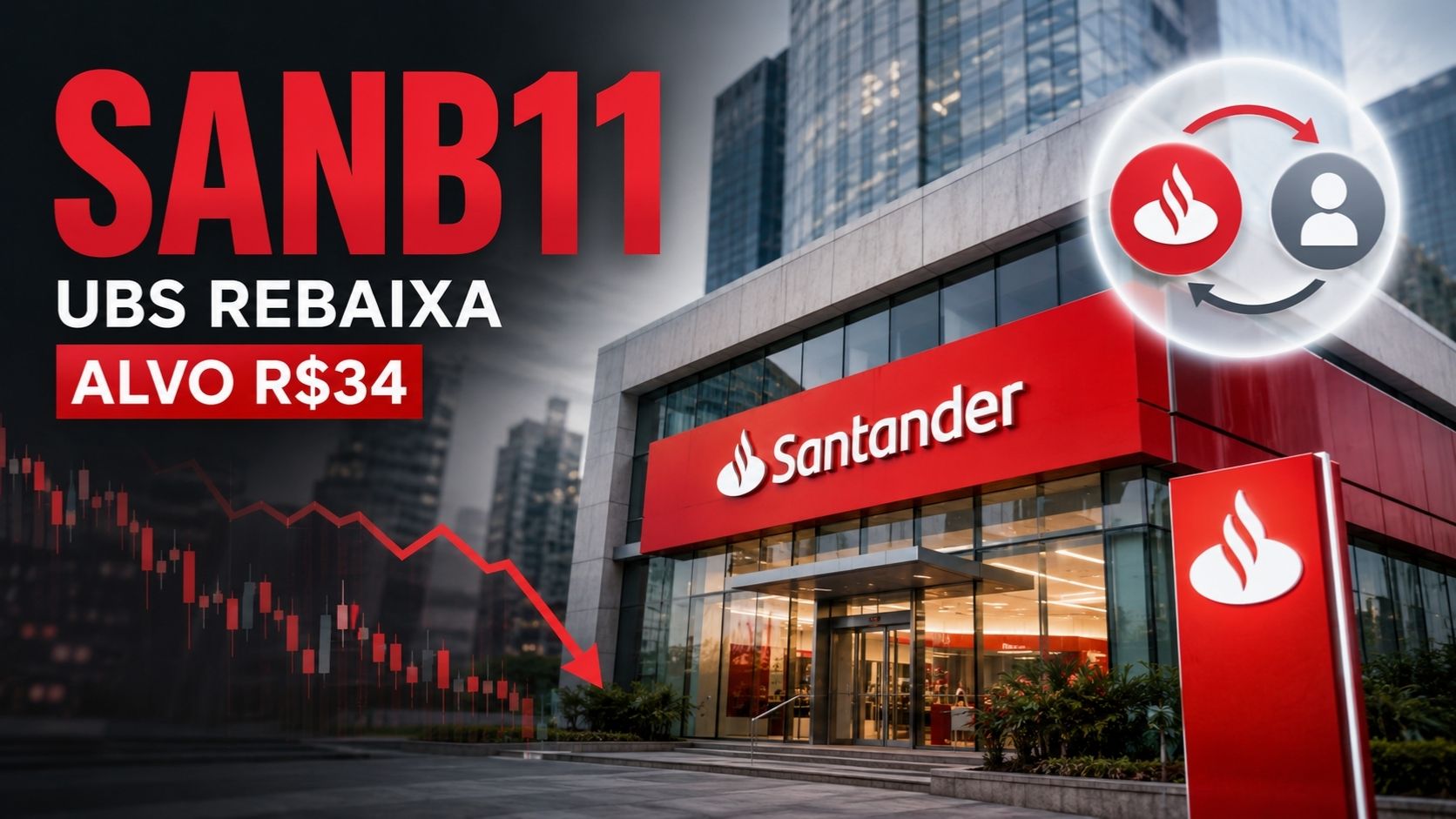 UBS BB rebaixa Santander Brasil (SANB11) para neutro e corta preço-alvo de R$ 44 para R$ 34 diante da oferta de troca da matriz espanhola.