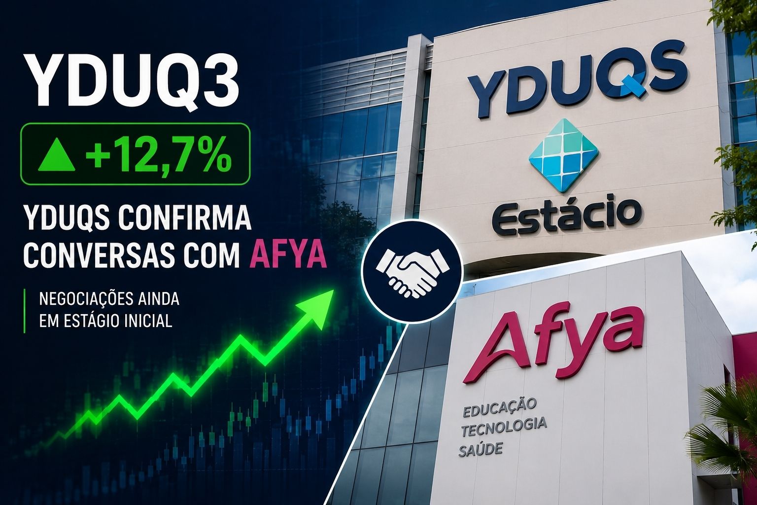 YDUQ3 dispara quase 13% após Yduqs confirmar conversas com Afya